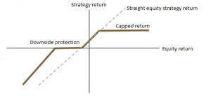 Structured Equity – Options? - Quantum Advisory